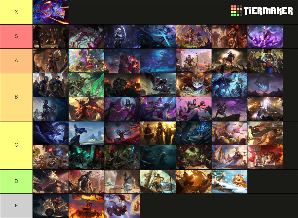 Legends of Path of Champions Tier List Rankings