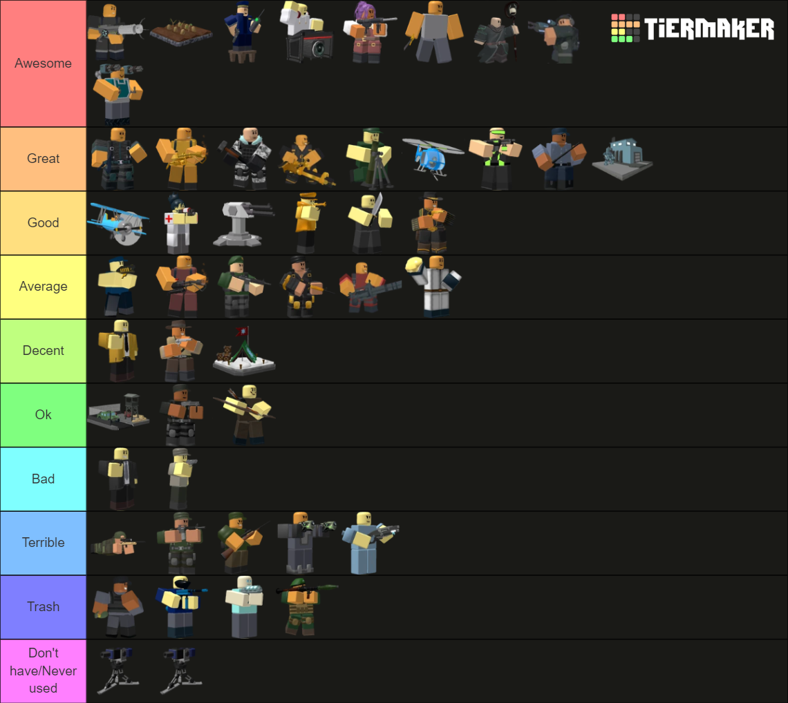 TDS Towers (Updates every new tower) Tier List (Community Rankings ...