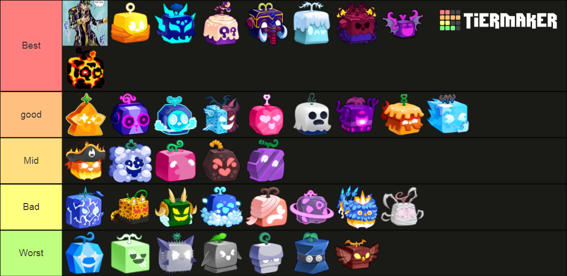 Blox fruits tierlist for grinding Tier List (Community Rankings ...