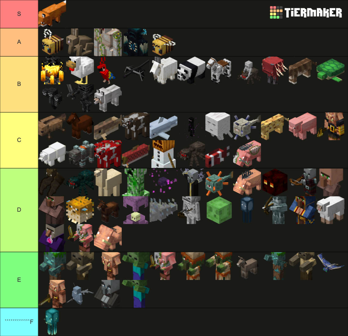 Every Official Minecraft Mob ! (1.17) Tier List (Community Rankings ...