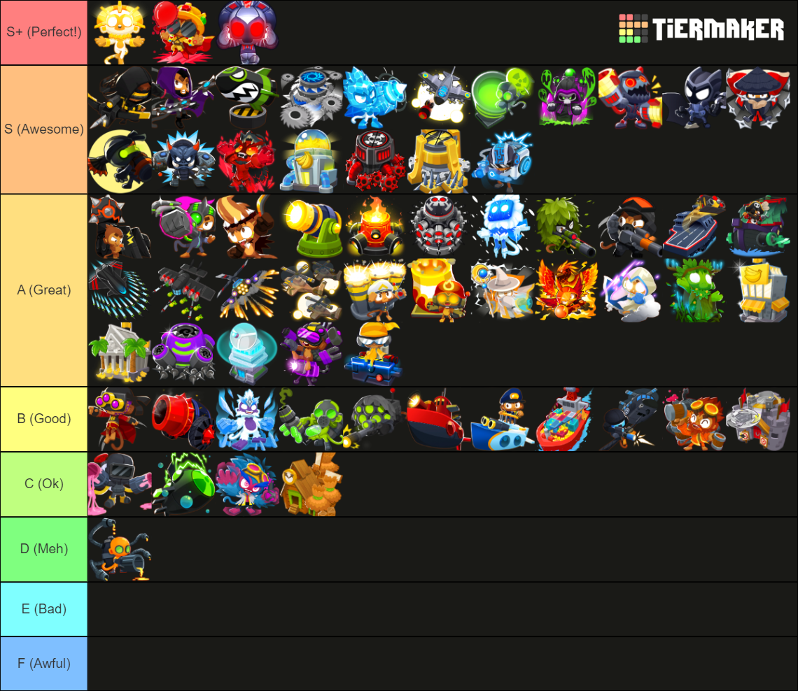 Tier 5 in BTD6 Tier List (Community Rankings) - TierMaker