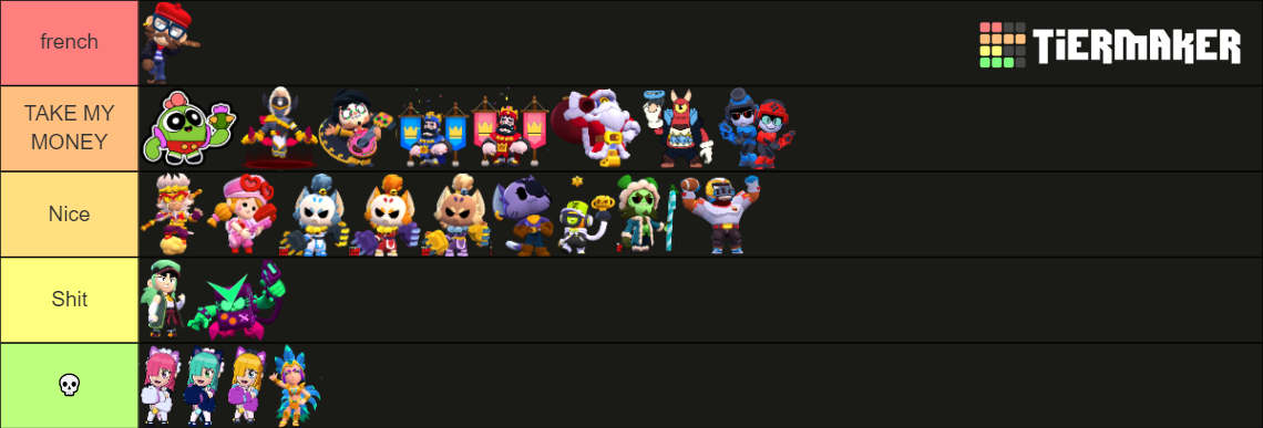 Brawl Stars New Update Tier List (Community Rankings) - TierMaker