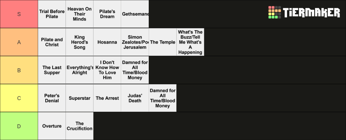 Jesus Christ Superstar Songs Tier List (Community Rankings) - TierMaker