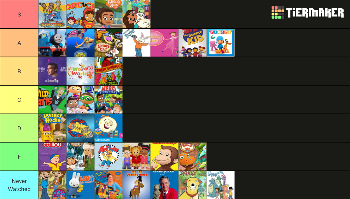 PBS Kids Mega Tierlist Tier List (Community Rankings) - TierMaker