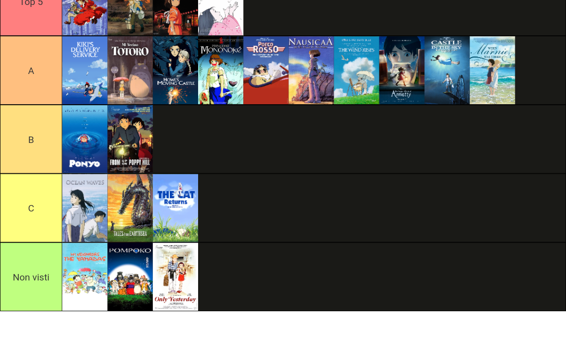 Studio Ghibli Rank Tier List Rankings) TierMaker