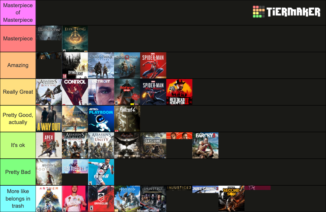 Ultimate Video Games 2023 (more Than 350 Aaa Games) Tier List 