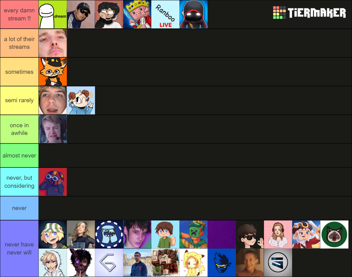 which dreamsmp streamers do you watch the most? Tier List