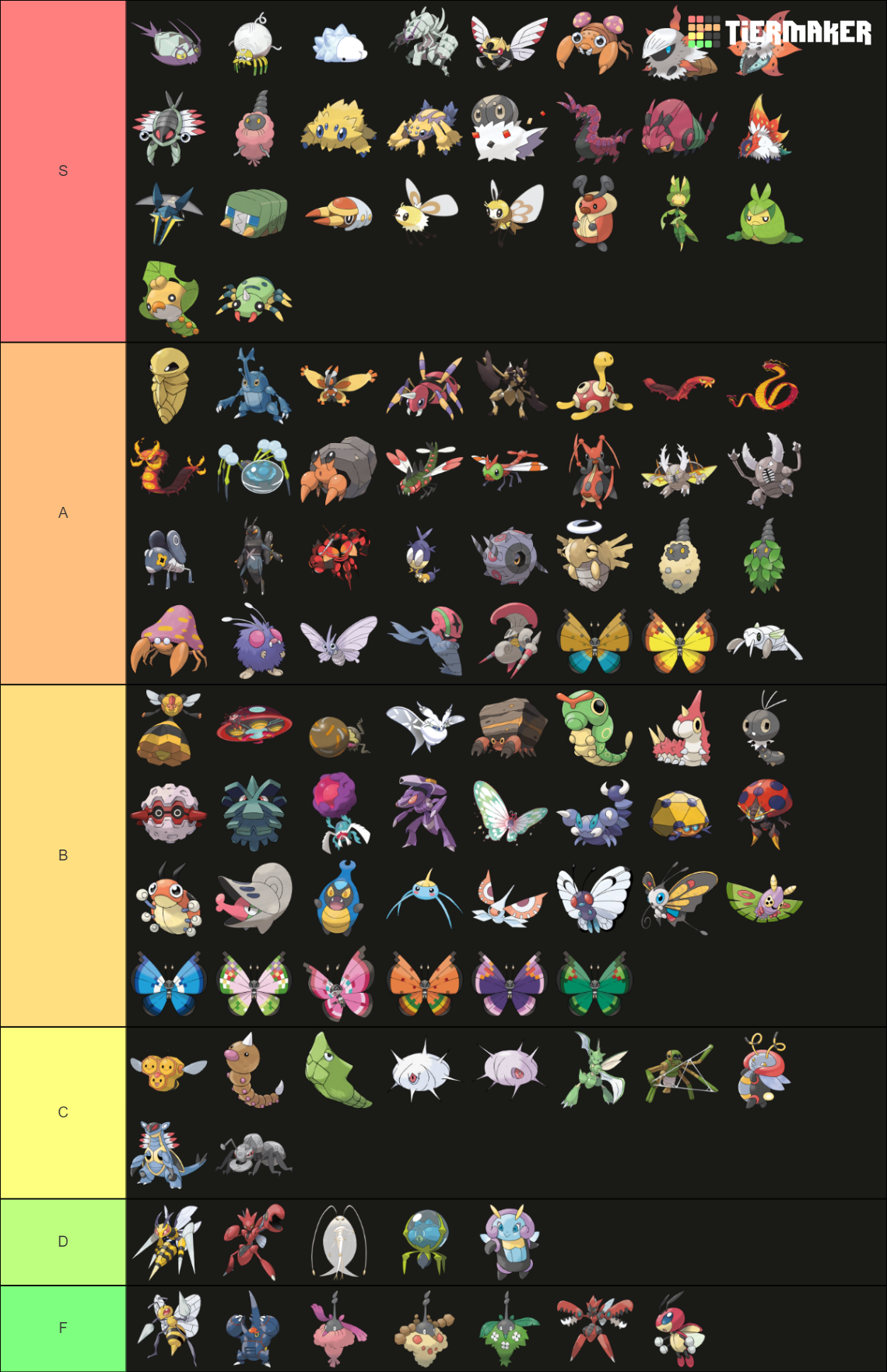 Every Bug Type Pok Mon Tier List Community Rankings Tiermaker