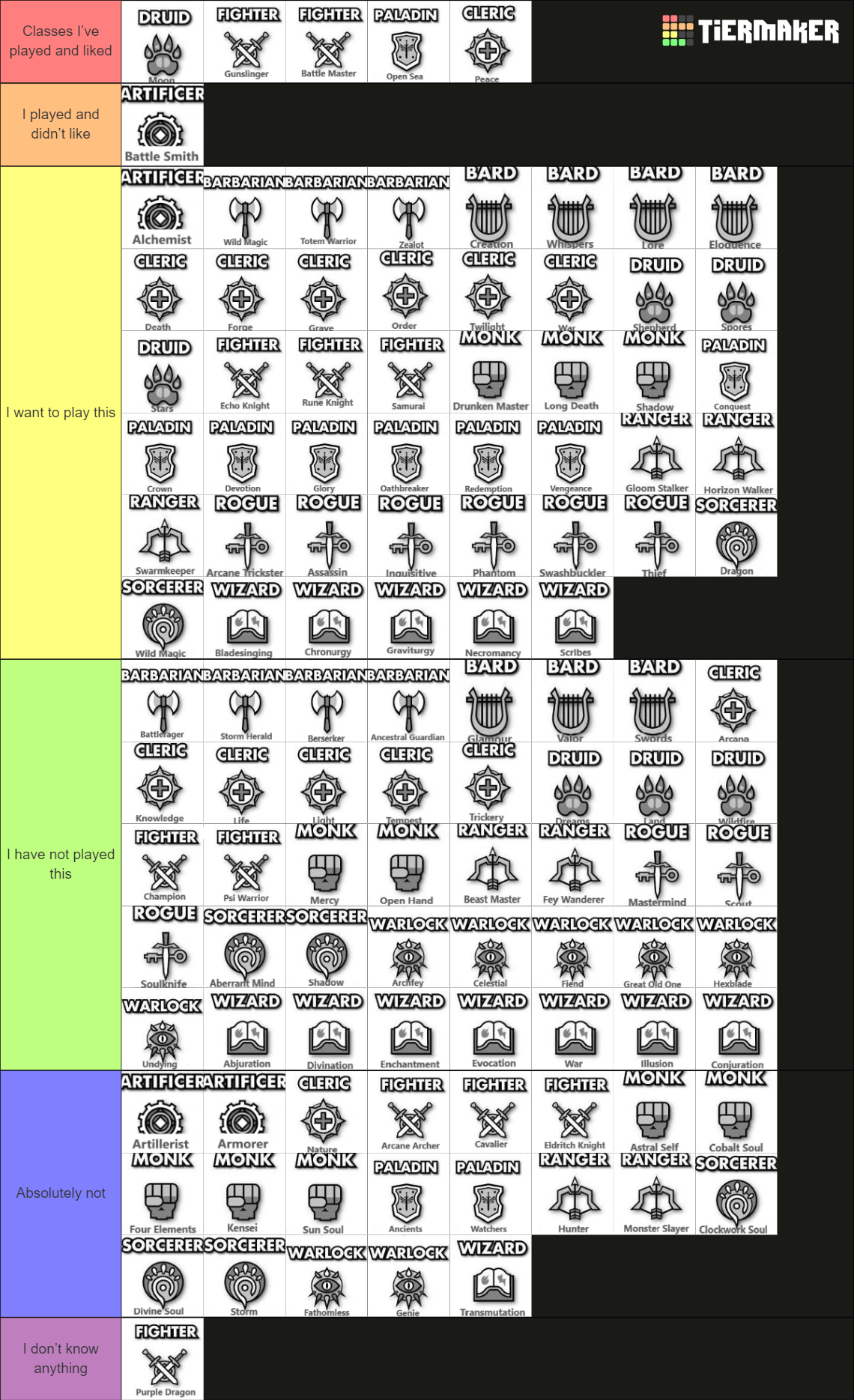 DnD Subclasses (Incudes Tasha's Cauldron) Tier List Rankings