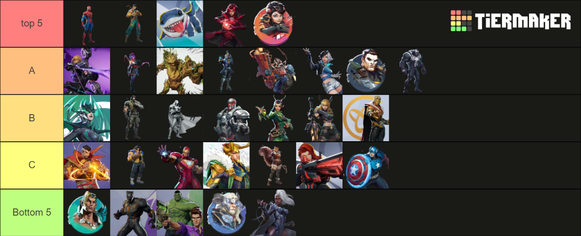 Marvel Rivals Characters Tier List Community Rankings TierMaker Marvel Rivals Characters Tier List Community Rankings TierMaker