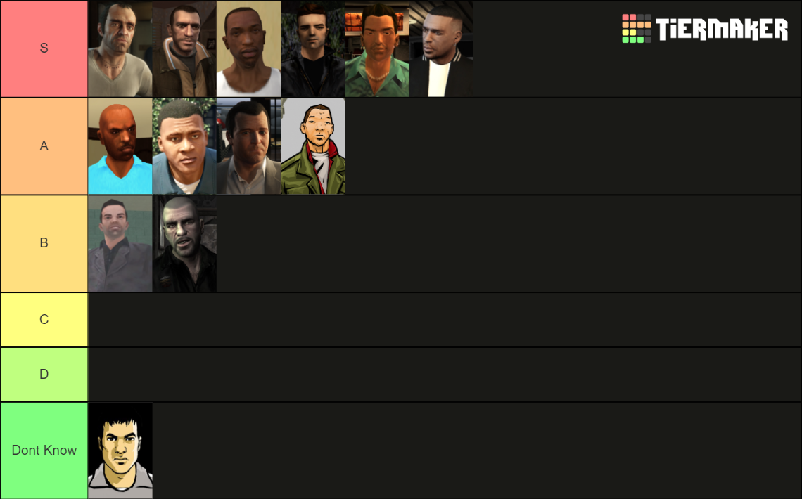 Grand Theft Auto Protagonists Tier List Community Rankings Tiermaker