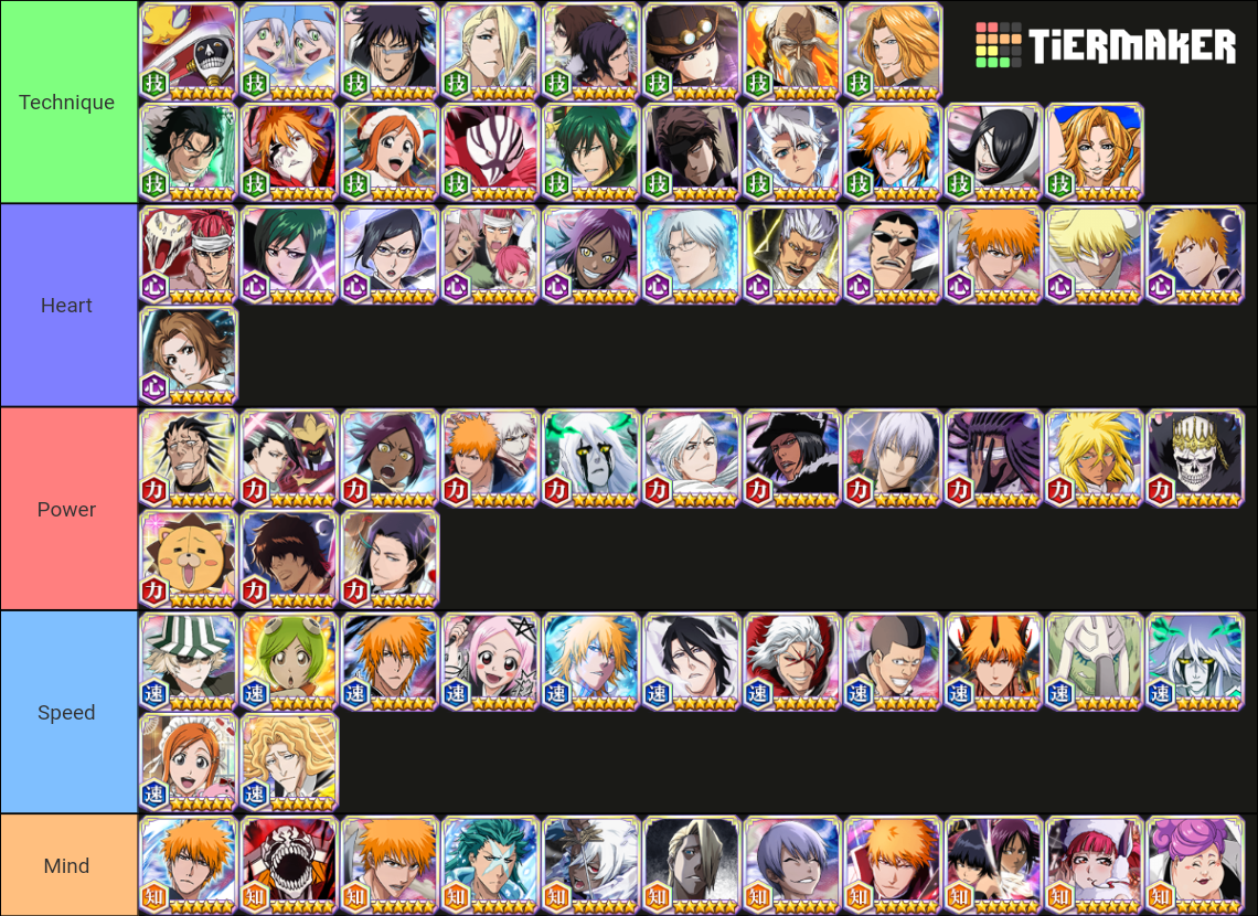 BBS All Characters Tier List Rankings) TierMaker