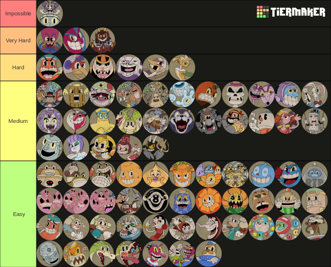 Cuphead All Bosses+DLC Bosses Tier List (Community Rankings) - TierMaker