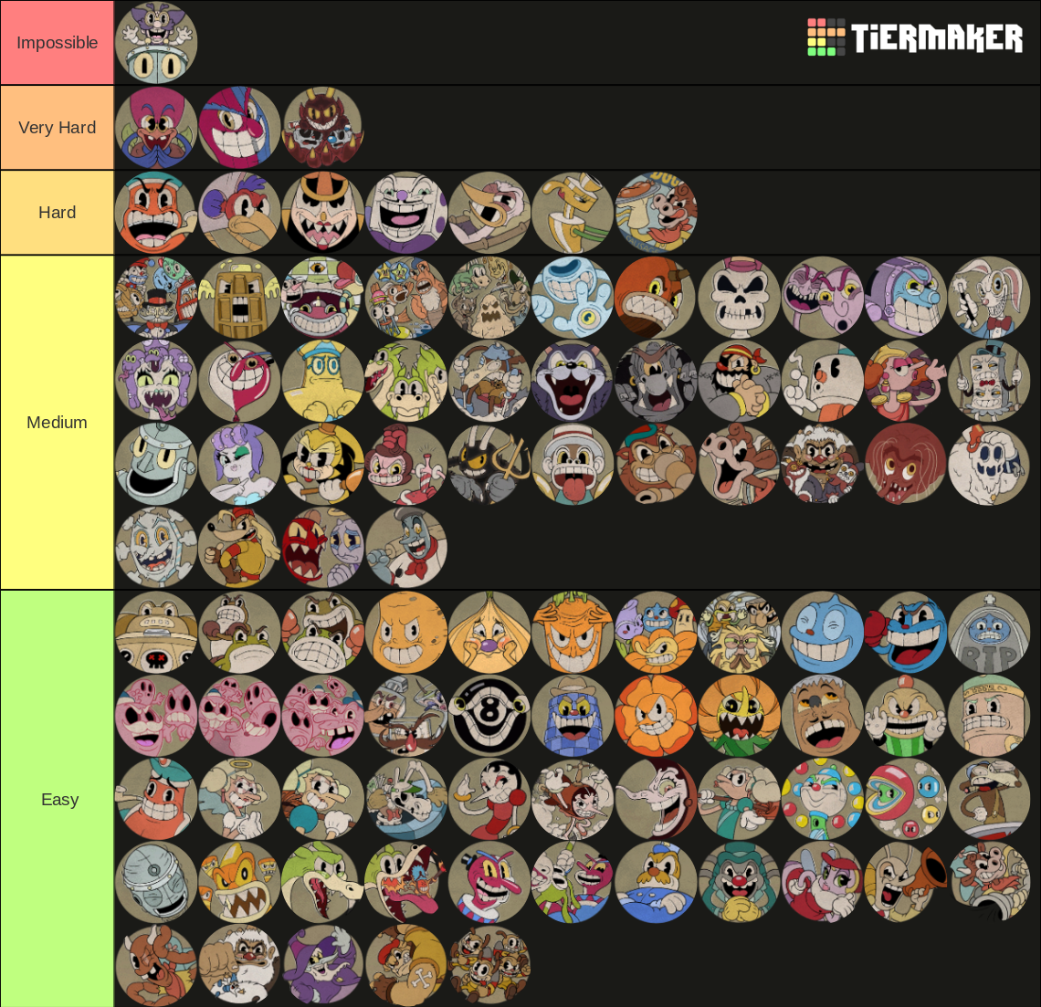 Cuphead All Bosses+DLC Bosses Tier List (Community Rankings) - TierMaker