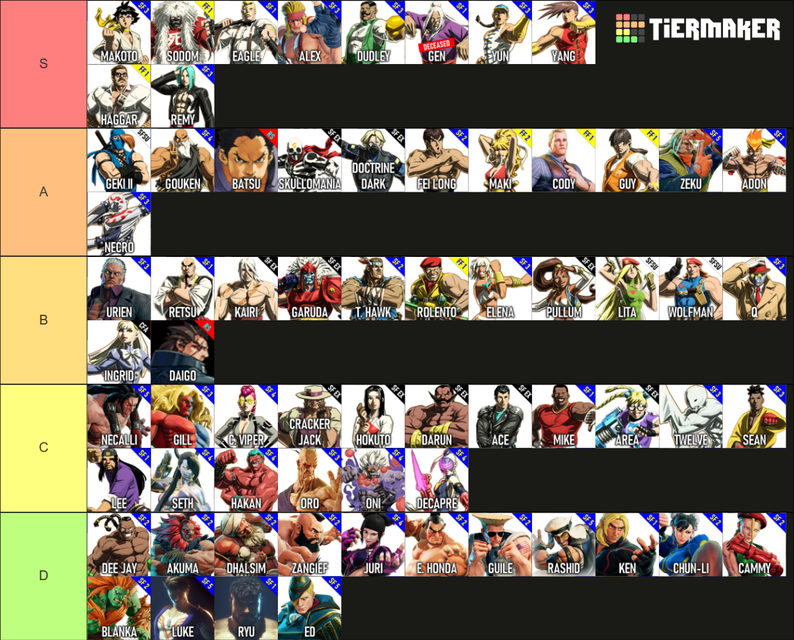 SF6 Fantasy Roster Tier List (Community Rankings) - TierMaker