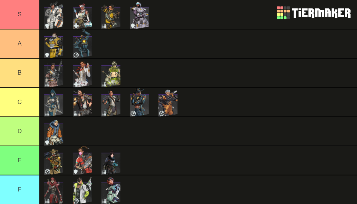 Apex Legends Season 13 Legends Tier List (Community Rankings) - TierMaker