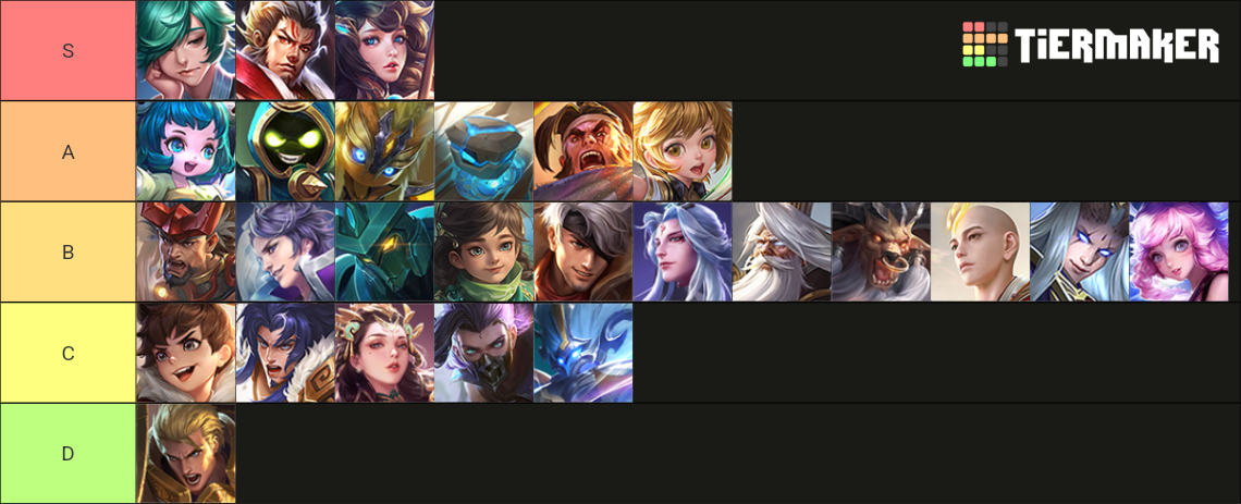 Honor Of Kings - King Of Glory Tier List (Community Rankings) - TierMaker