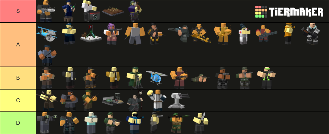 TDS Towers Tier List (Community Rankings) - TierMaker