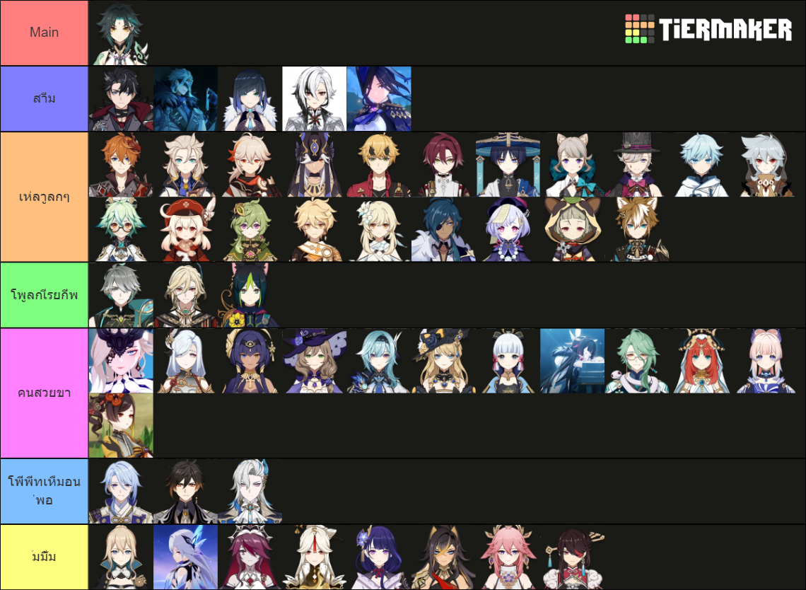 Genshin Impact all Characters (ft. Non Playable/Upcoming) Tier List ...