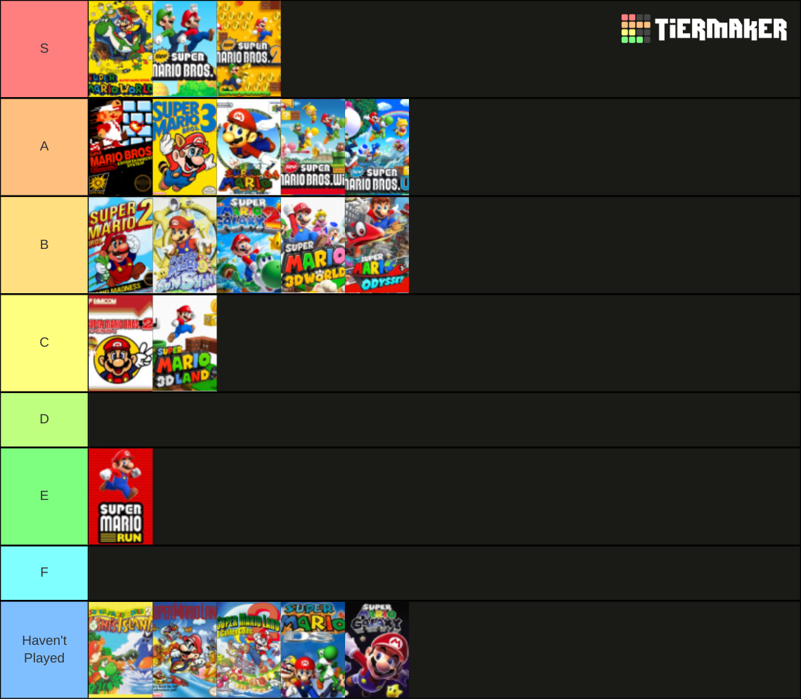 Super Mario Main Series Tier List Community Rankings Tiermaker Super Mario Main Series Tier List Community Rankings Tiermaker