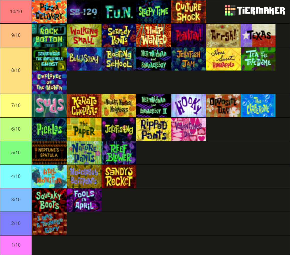 Spongebob Season 1 Episodes Tier List (Community Rankings) - TierMaker