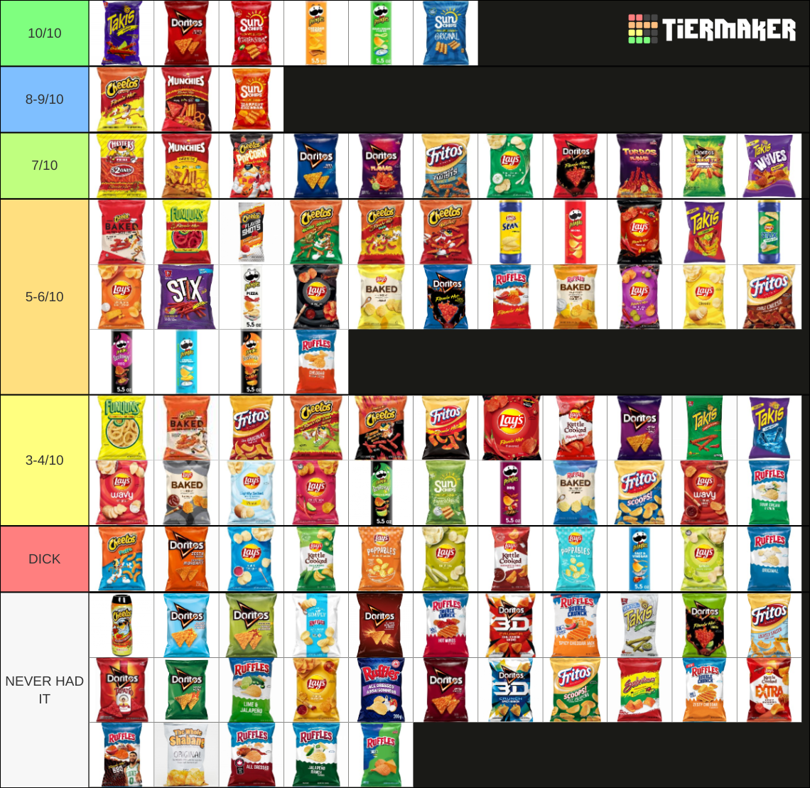 CHIPS!!! Over 100 Different Types of Chips!!! Tier List (Community ...