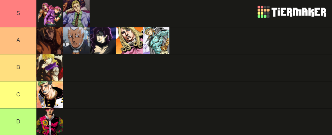 Jojo Major Antagonists Tier List Community Rankings Tiermaker