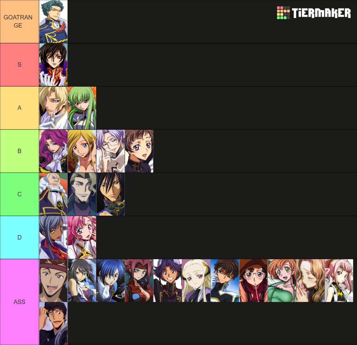 Code Geass Characters Tier List (Community Rankings) - TierMaker