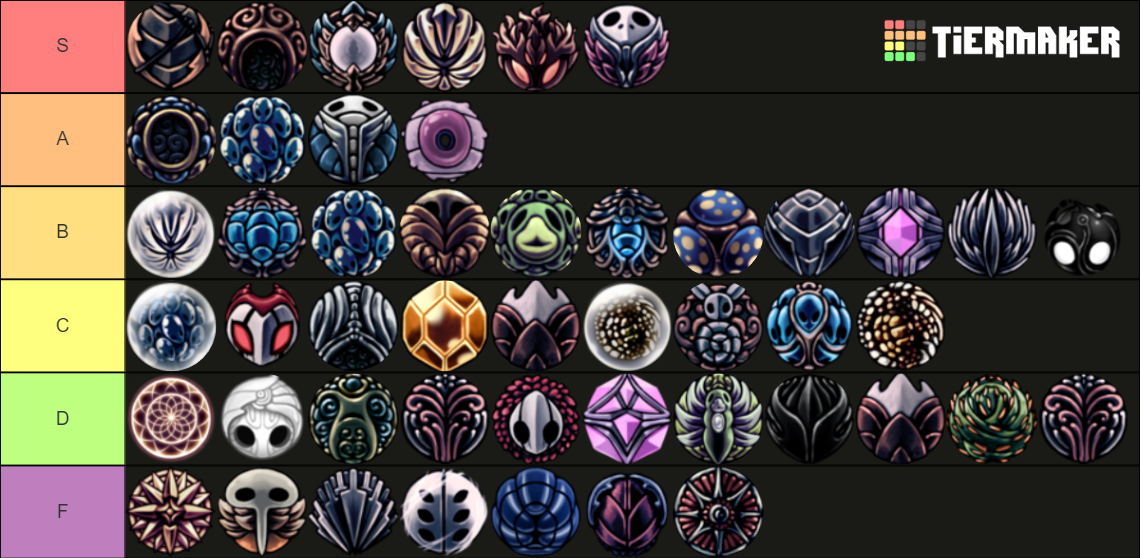 Hollow Knight Charms Tier List Community Rankings TierMaker   Hollow Knight Charms 3252 1702335061 