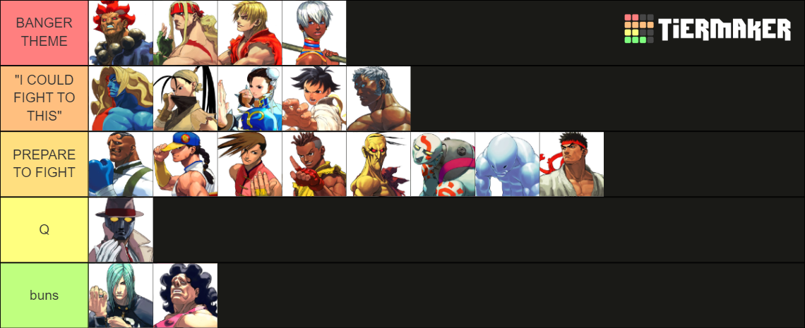 SFIII: Third Strike (Street Fighter 3S) Tier List (Community Rankings ...