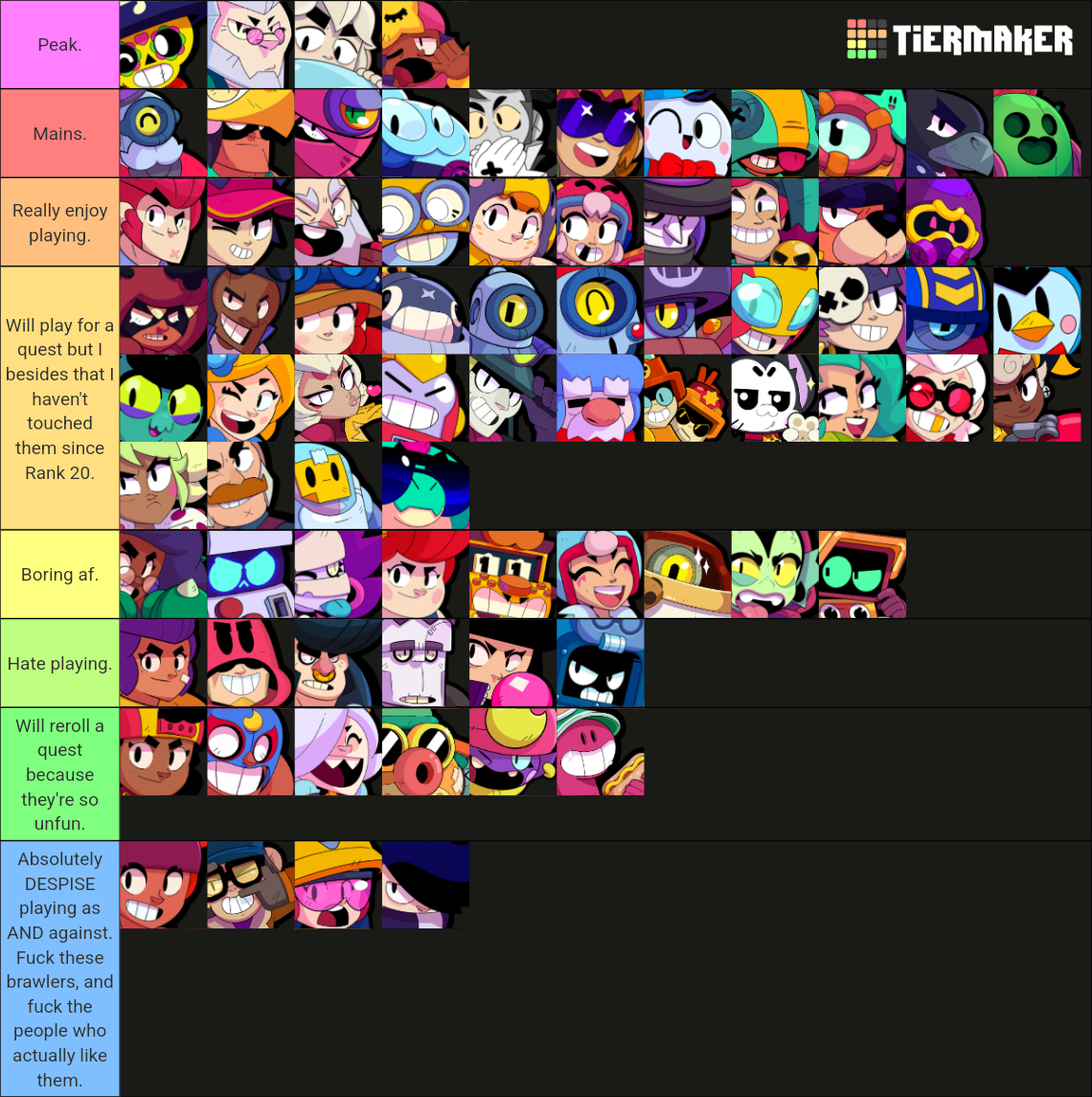 Brawl Stars 2024 Tier List Rankings) TierMaker