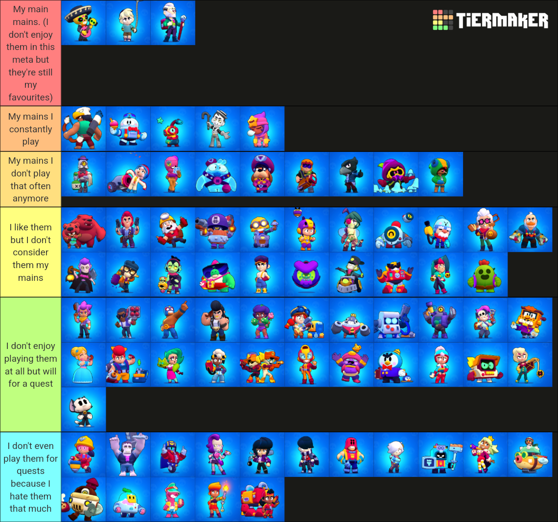 Brawlers Brawl Stars Tier List Rankings) TierMaker