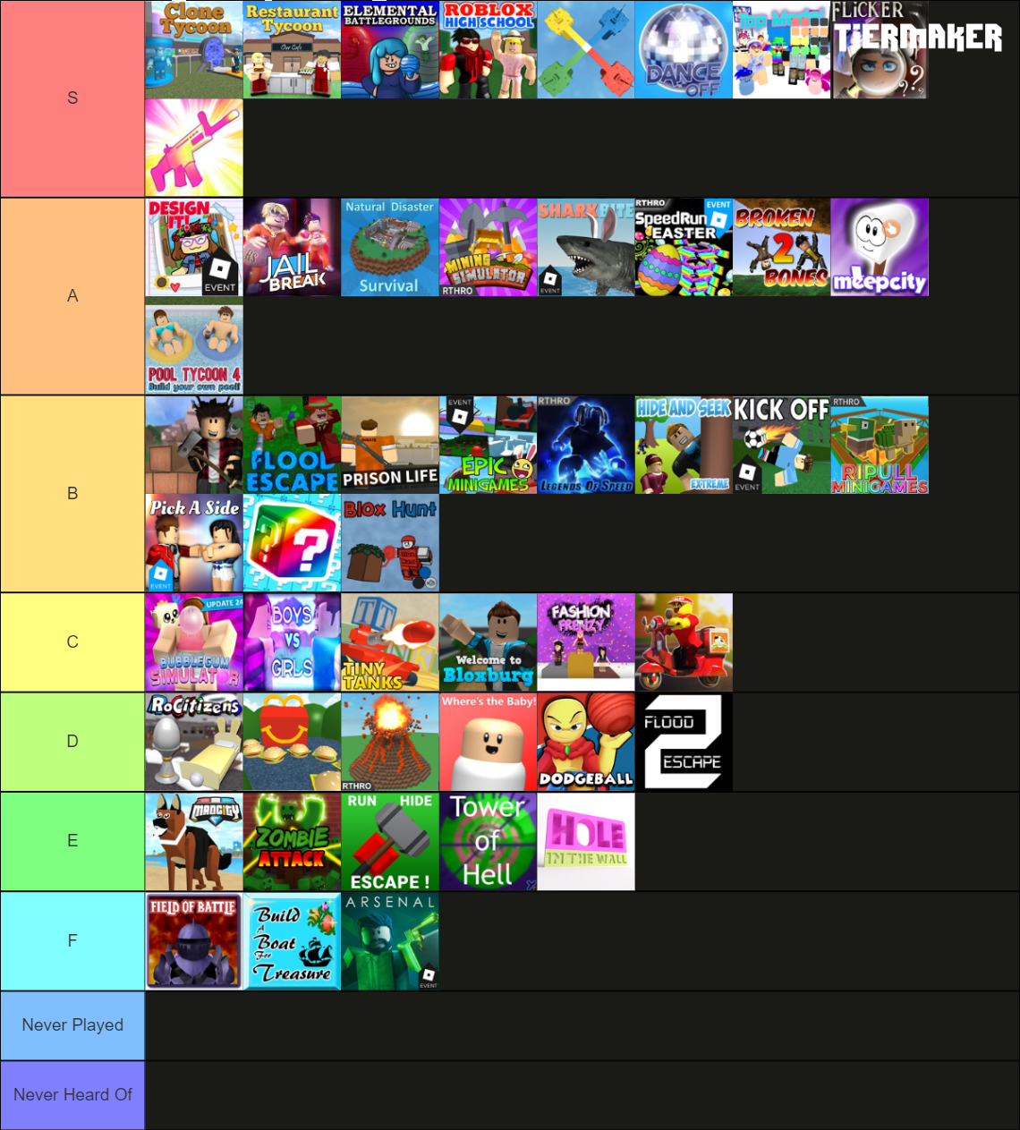 roblox games (old and new) Tier List (Community Rankings) - TierMaker