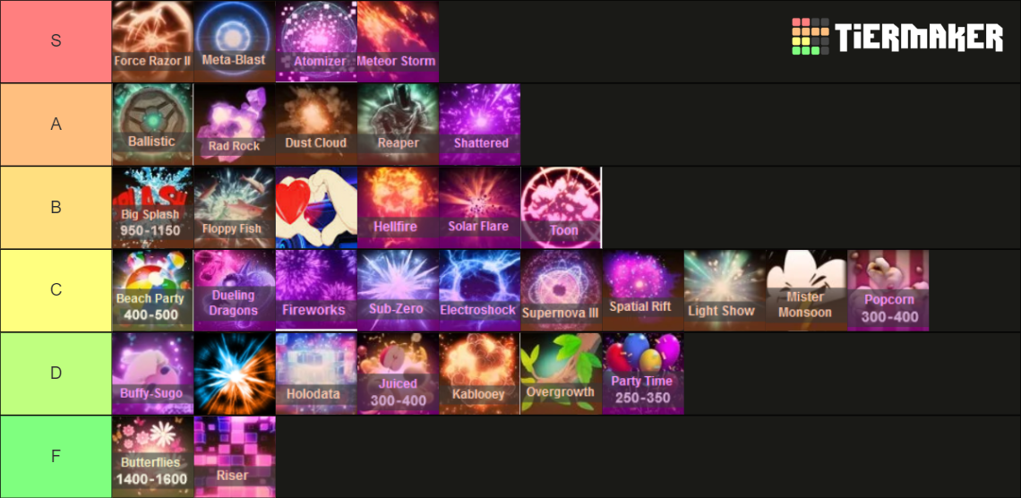 Recent Rocket League Tier Lists TierMaker
