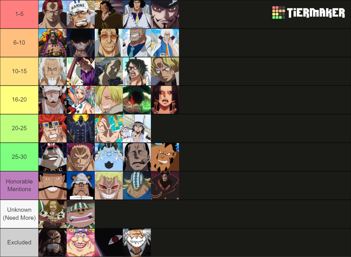 Top 30 strongest One Piece characters Tier List Rankings