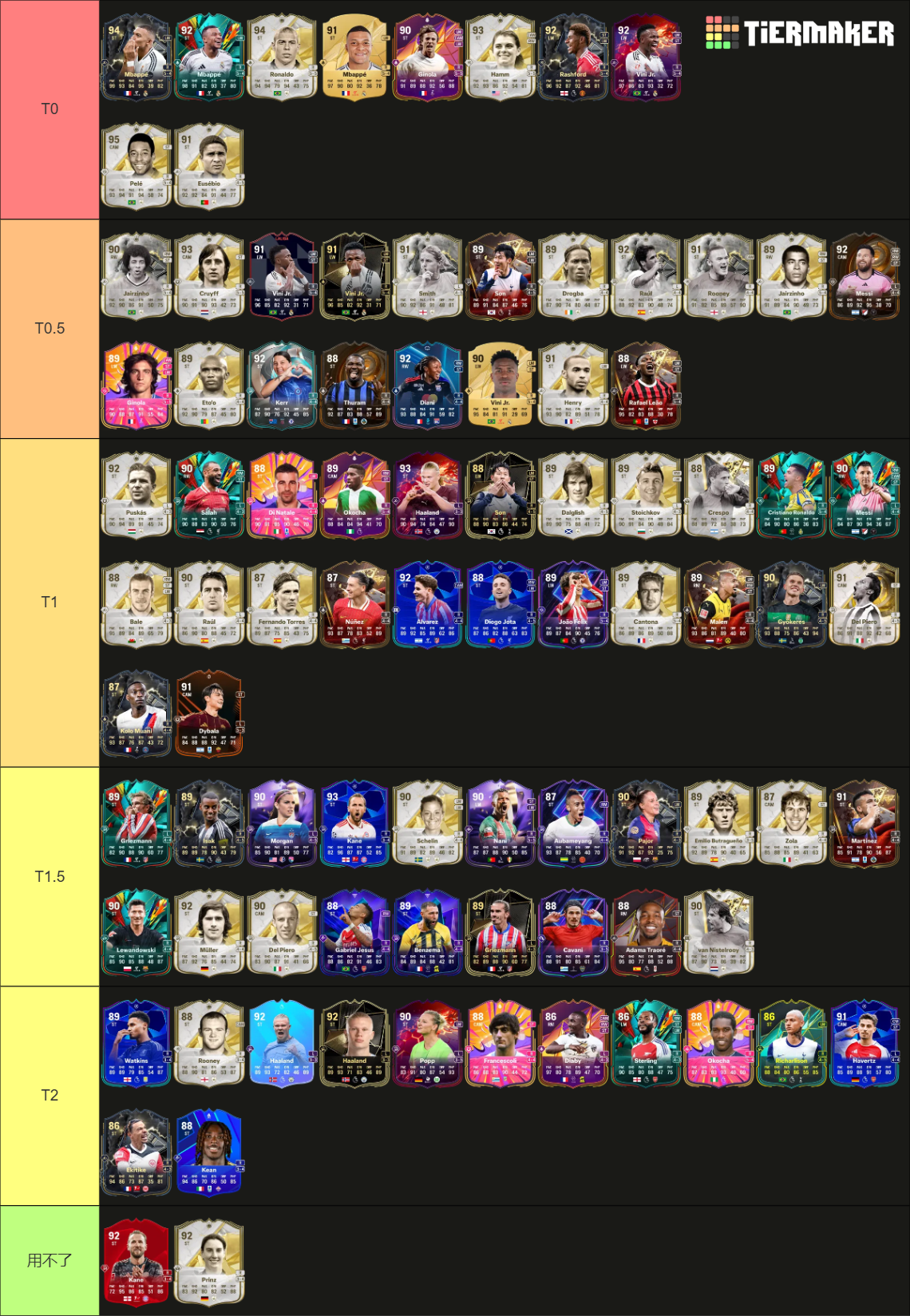 ST December Fc25 Tier List Community Rankings TierMaker st-december-fc25-tier-list-community-rankings-tiermaker