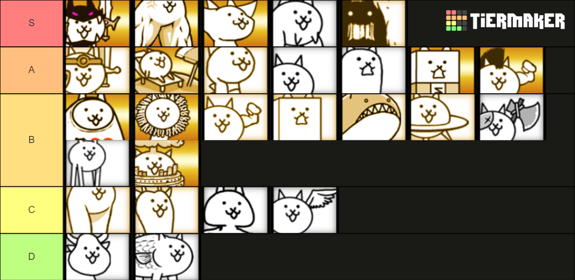 Battle Cats Normal Cats Tier List (Community Rankings) - TierMaker