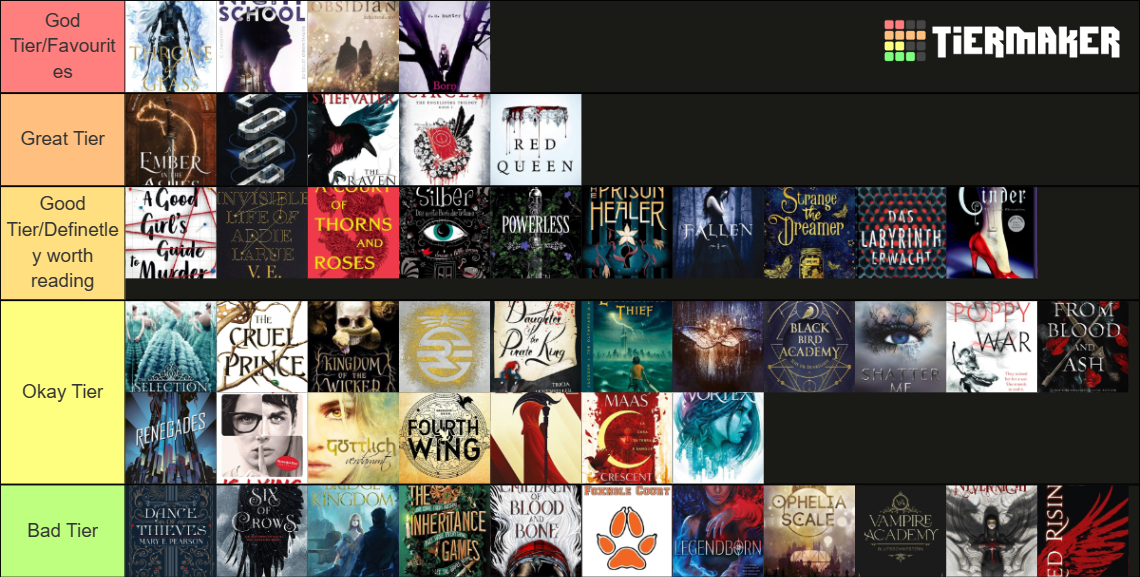 Book Rinking Book Ranking Tier List (Community Rankings) - TierMaker