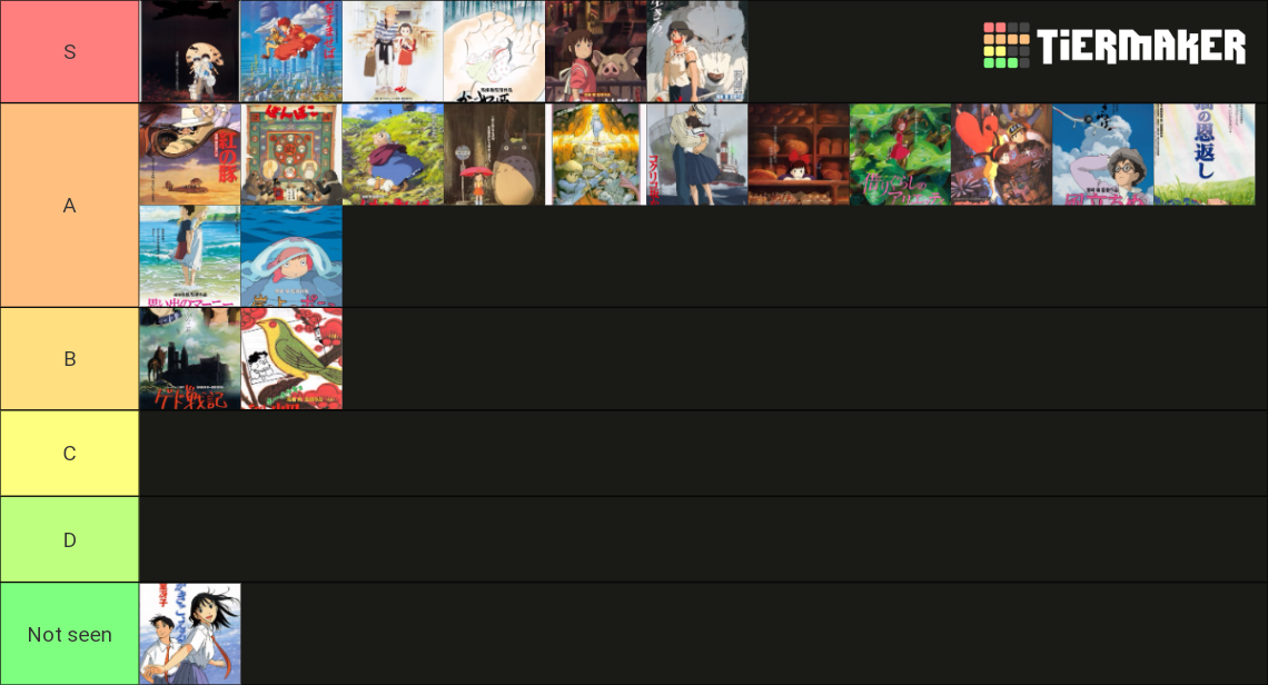 Ghibli Movies Tier List Community Rankings Tiermaker