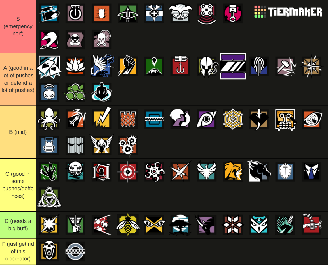 R6 Opperators Tier List (Community Rankings) - TierMaker