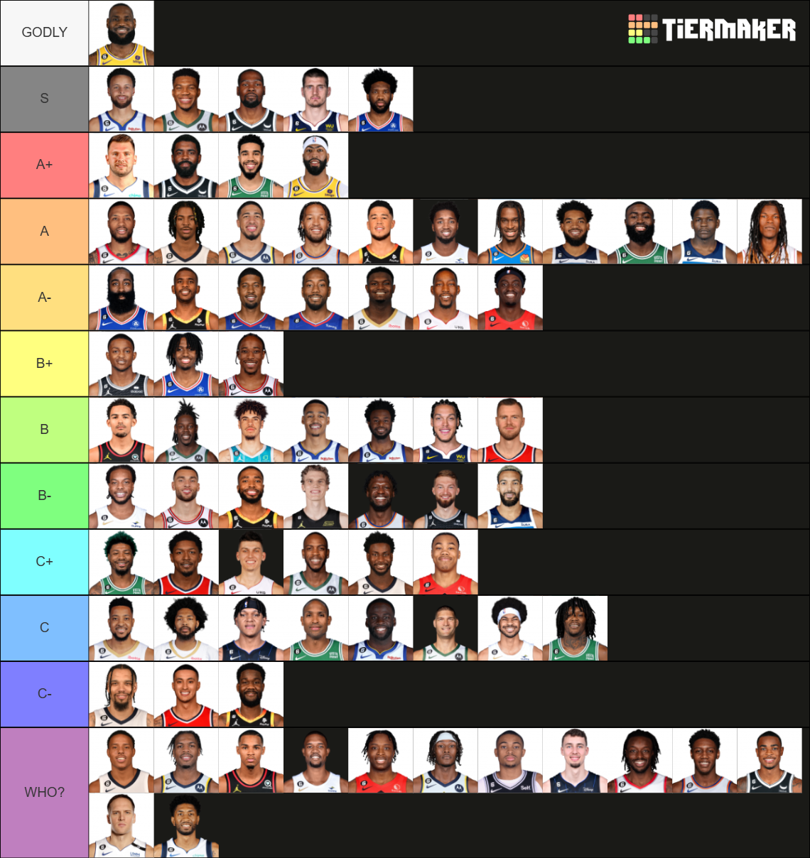NBA Players Tier List Rankings) TierMaker