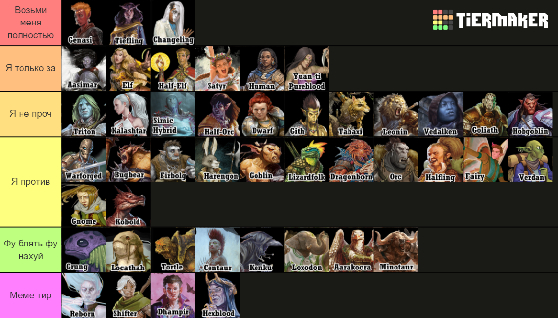 Ddo Races Dungeons and Dragons Races Tier List (Community Rankings) - TierMaker