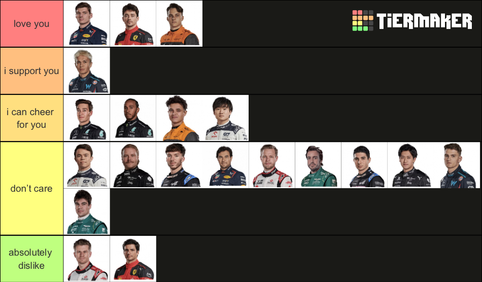 Formula 1 (2023 Drivers) Tier List (Community Rankings) - TierMaker