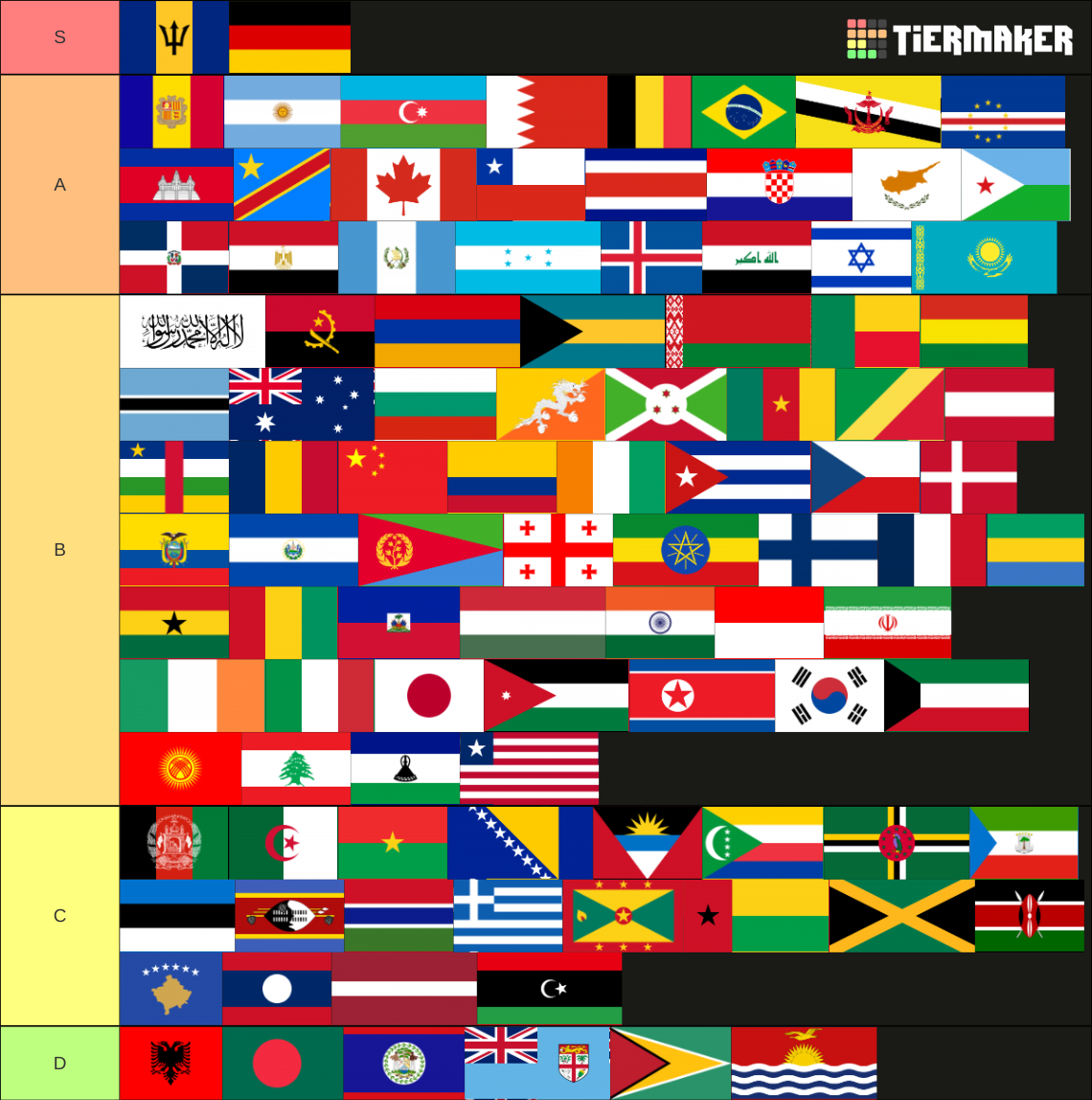 National Flags Tier List (Community Rankings) - TierMaker