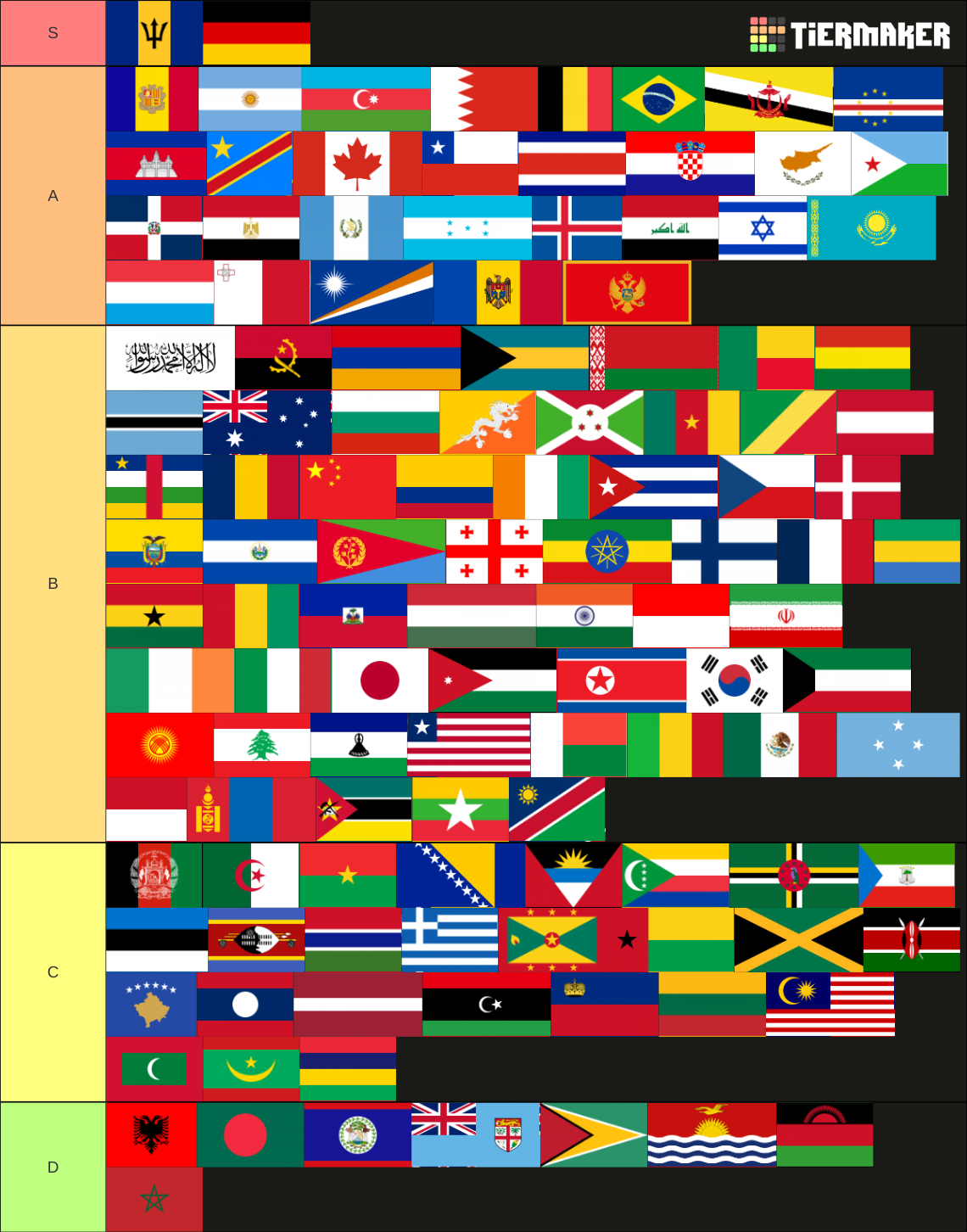 National Flags Tier List (Community Rankings) - TierMaker