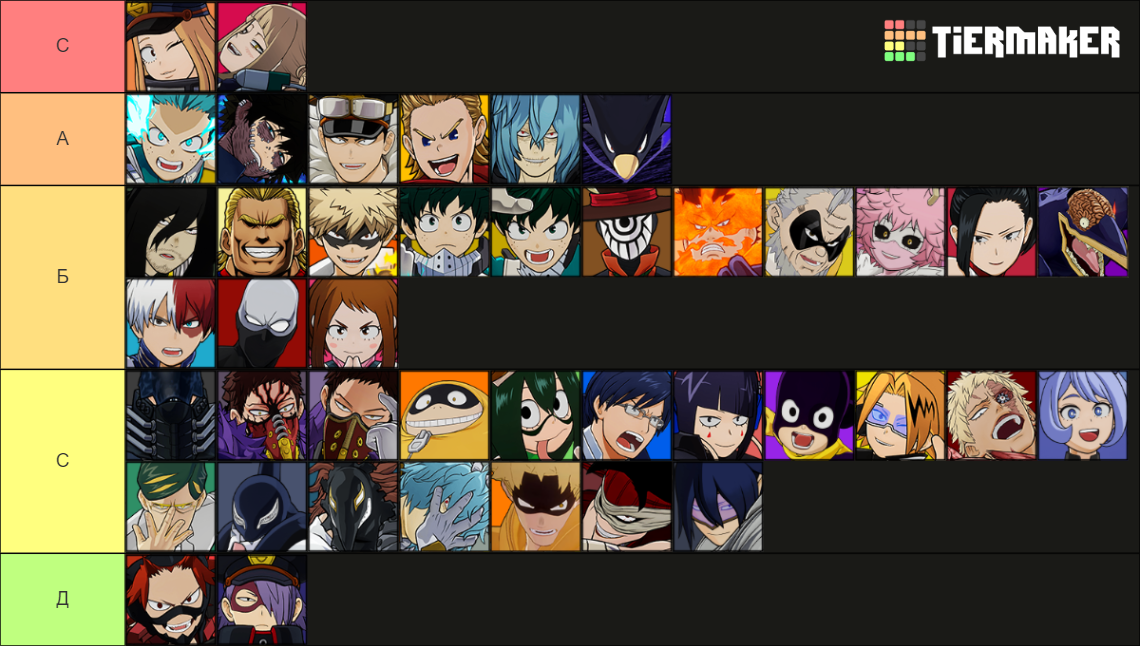 My Hero One's Justice 2 Tier List Rankings) TierMaker