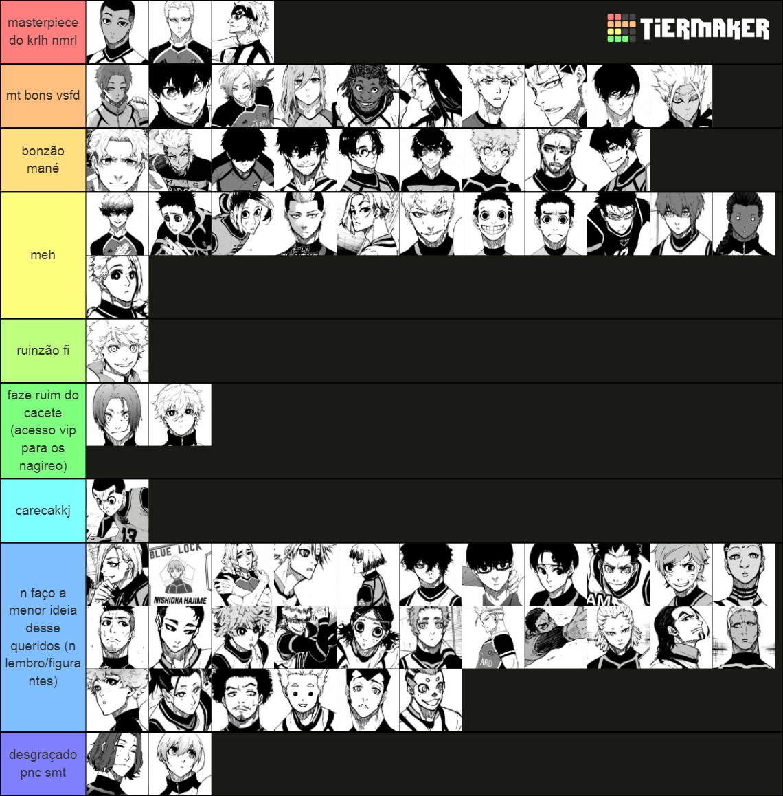 Blue Lock (Manga) Tier List (Community Rankings) - TierMaker