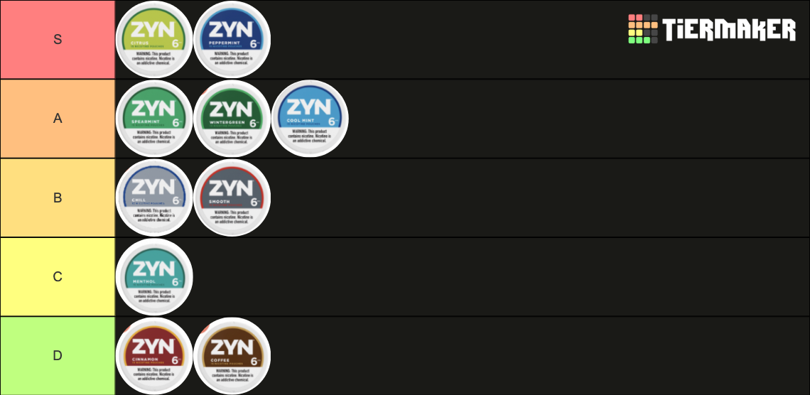 Zyn Tier List (Community Rankings) - TierMaker
