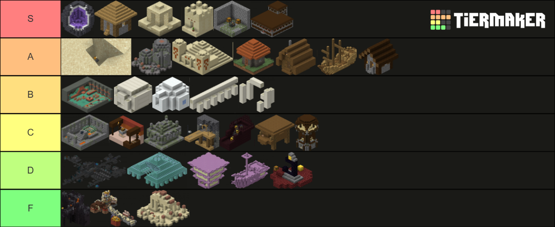 Minecraft Structures (Snapshot 24w05b) Tier List (Community Rankings ...