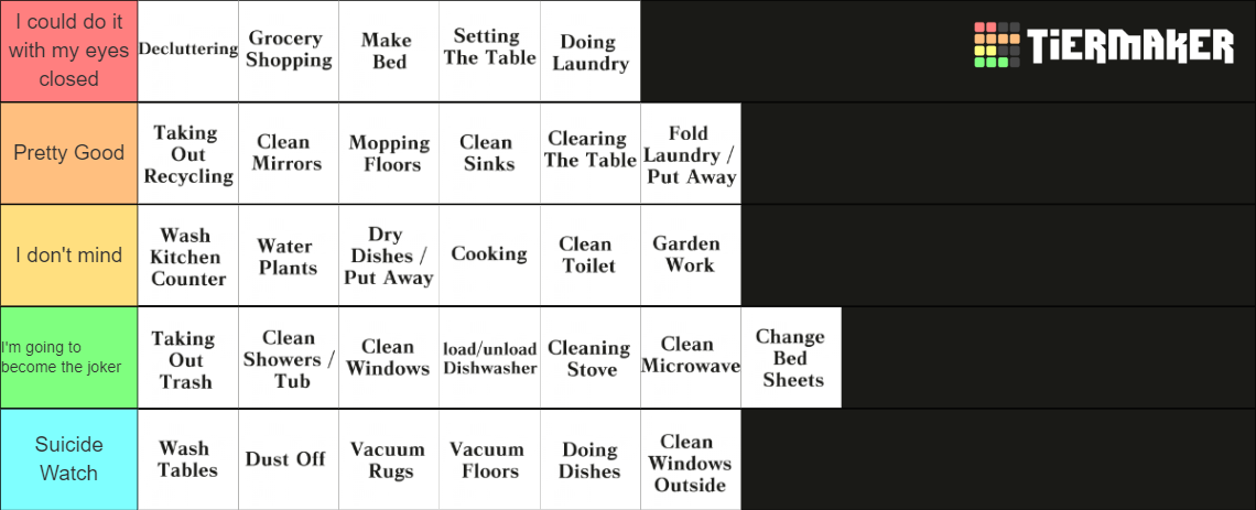 Milo S Ultimate Household Chores For Me Tier List Community Rankings Tiermaker